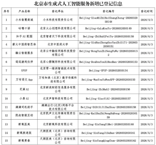 北京新增15款生成式AI服务正式上线