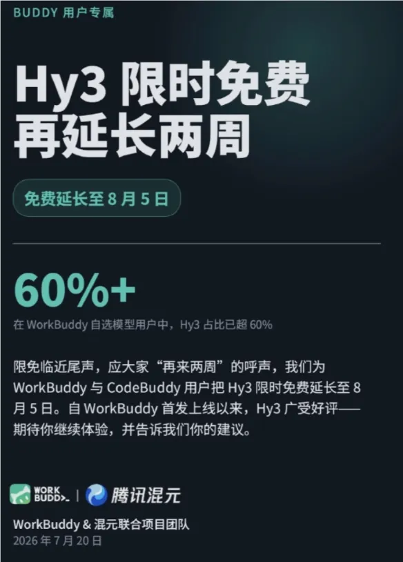 喊出"再来两周"的用户赢了：腾讯混元Hy3 限免延长到 8 月 5 日，295B MoE模型白嫖期续命