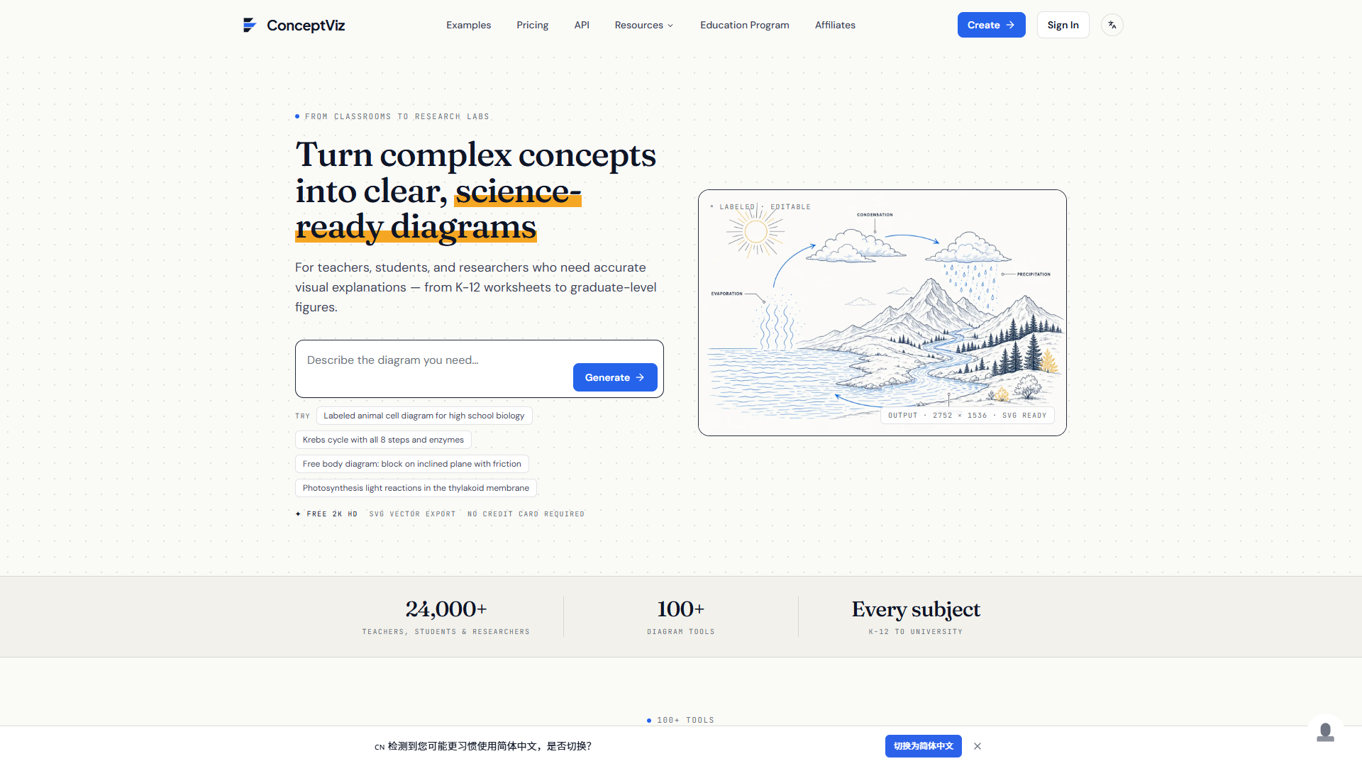 ConceptViz product screenshot