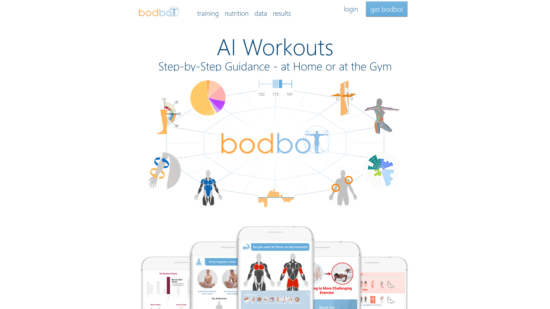 BodBot product screenshot
