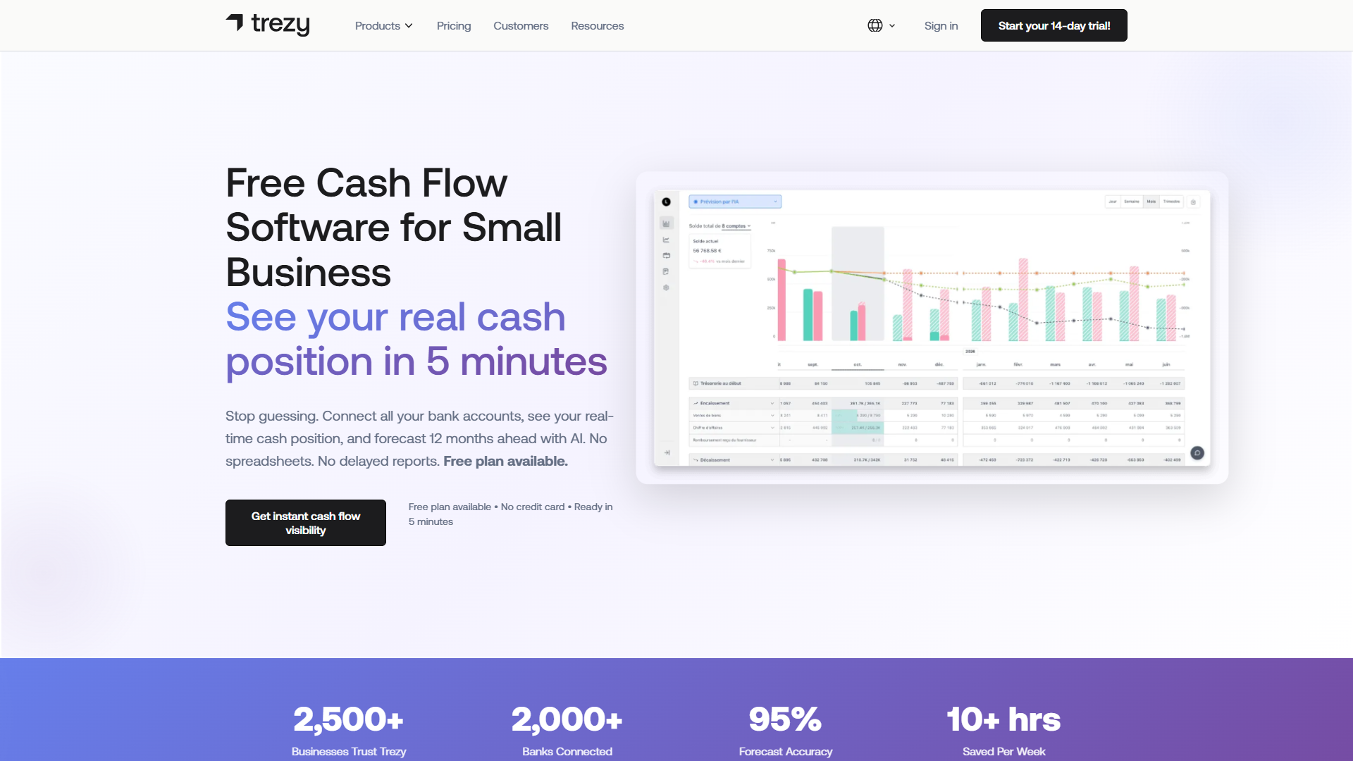 Trezy product screenshot