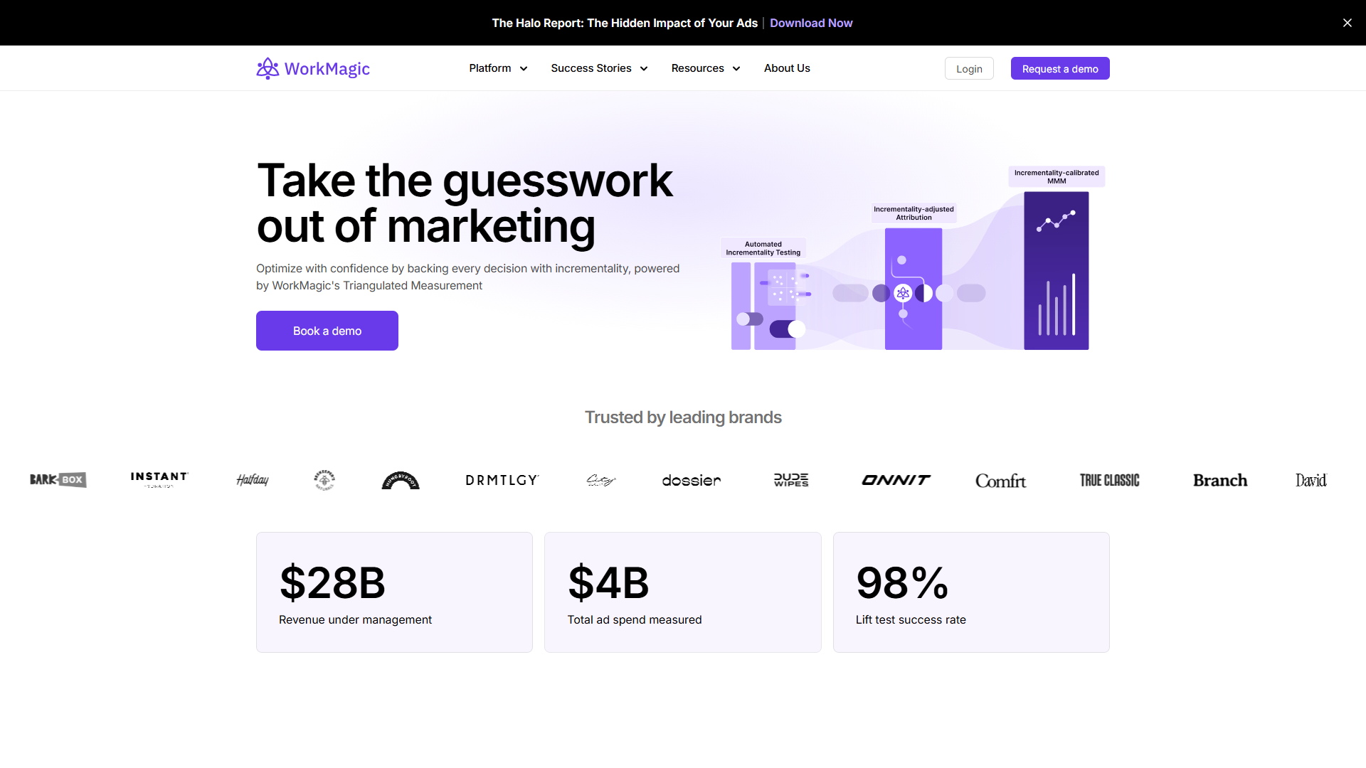 WorkMagic product screenshot