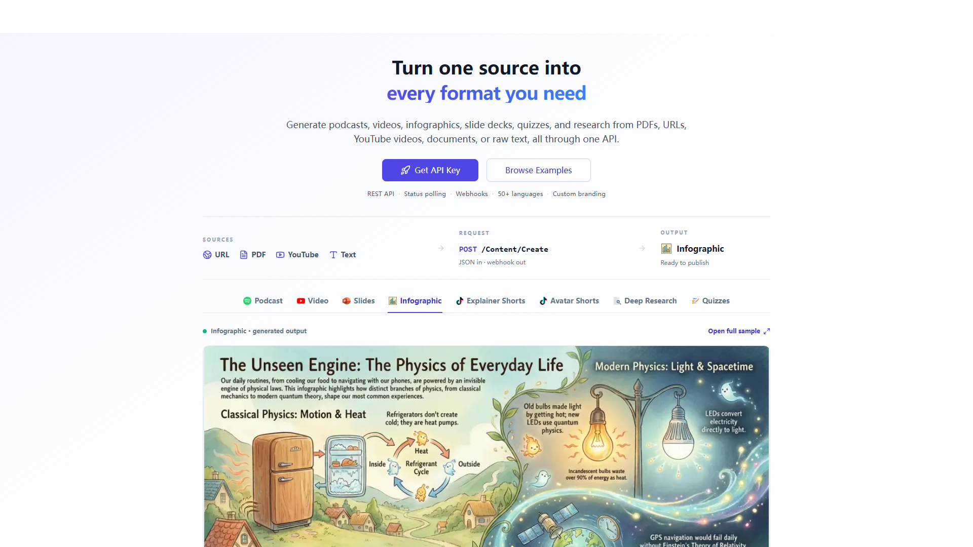 AutoContentAPI product screenshot